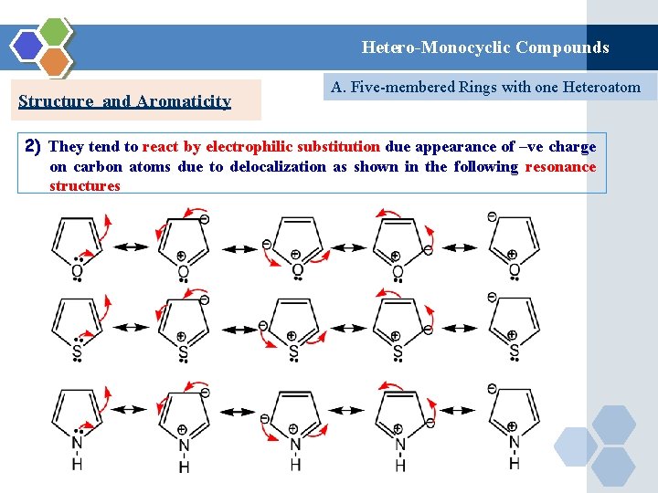 Hetero-Monocyclic Compounds Structure and Aromaticity A. Five-membered Rings with one Heteroatom 2) They tend