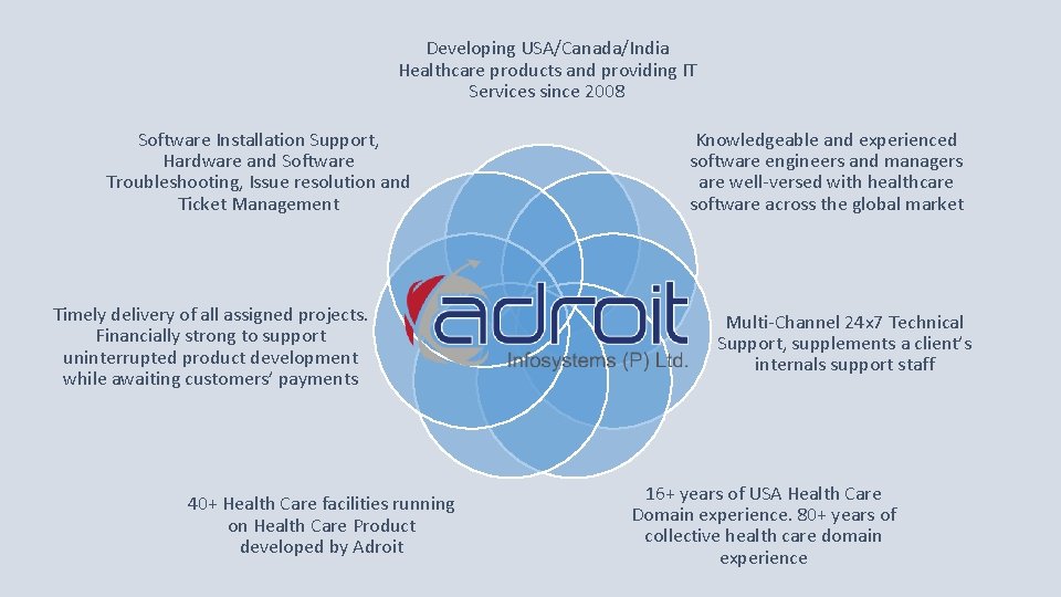 Developing USA/Canada/India Healthcare products and providing IT Services since 2008 Software Installation Support, Hardware