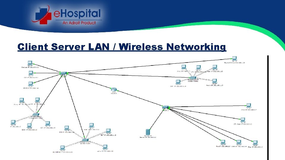 Client Server LAN / Wireless Networking 