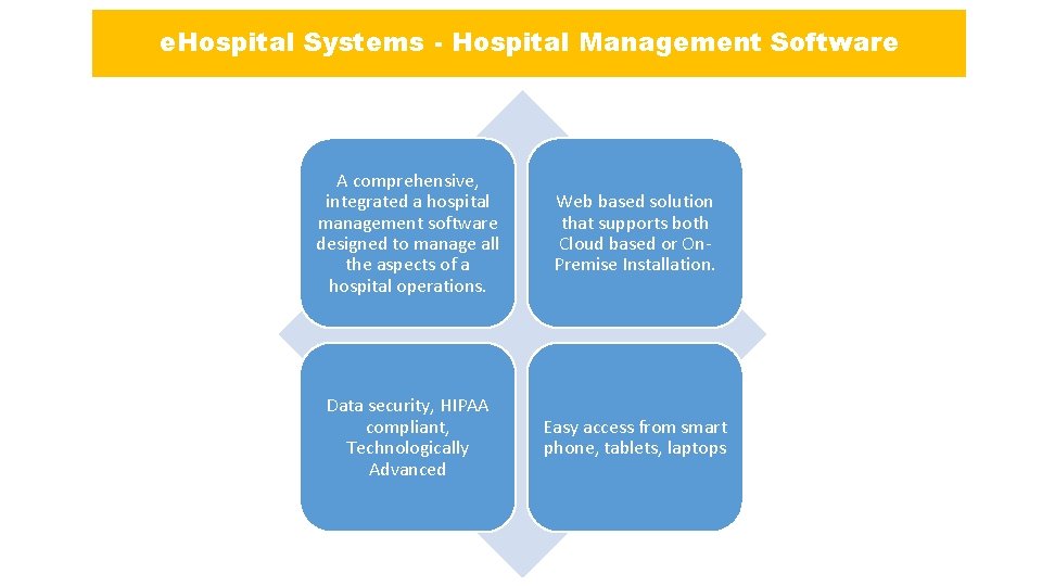 e. Hospital Systems - Hospital Management Software A comprehensive, integrated a hospital management software