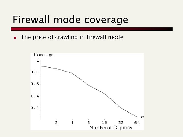 Firewall mode coverage n The price of crawling in firewall mode 