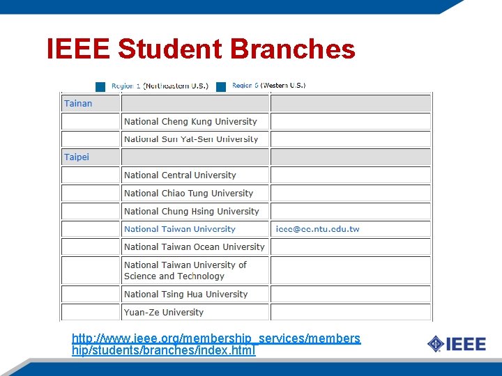 IEEE Student Branches http: //www. ieee. org/membership_services/members hip/students/branches/index. html 