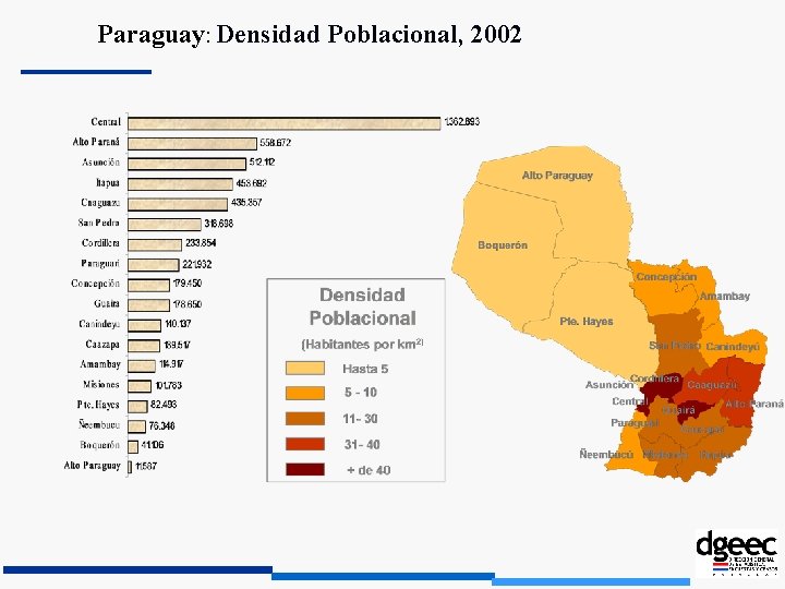 Paraguay: Densidad Poblacional, 2002 