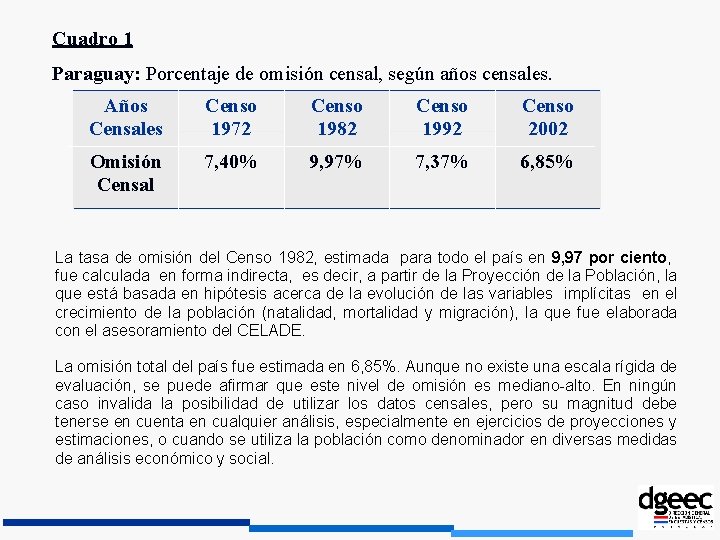 Cuadro 1 Paraguay: Porcentaje de omisión censal, según años censales. Años Censales Censo 1972