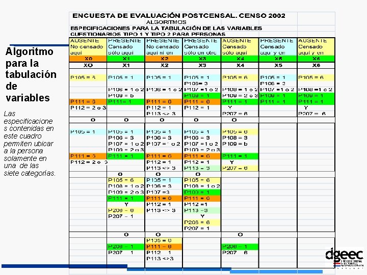 Algoritmo para la tabulación de variables Las especificacione s contenidas en este cuadro permiten