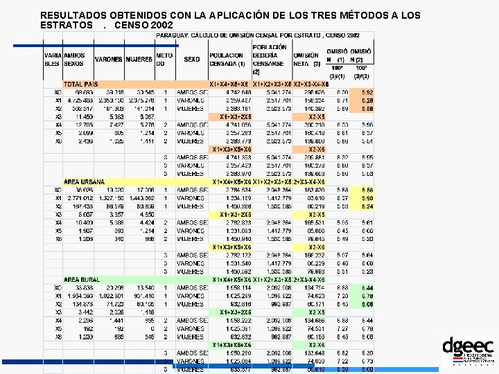 RESULTADOS OBTENIDOS CON LA APLICACIÓN DE LOS TRES MÉTODOS A LOS ESTRATOS . CENSO