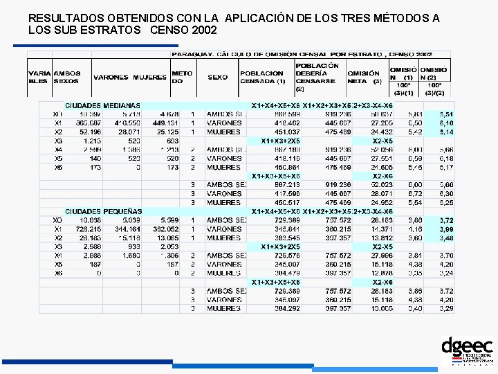 RESULTADOS OBTENIDOS CON LA APLICACIÓN DE LOS TRES MÉTODOS A LOS SUB ESTRATOS CENSO