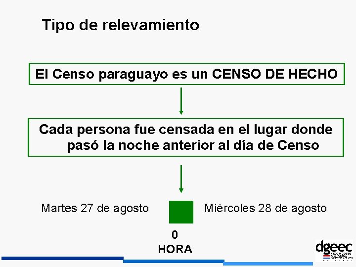 Tipo de relevamiento El Censo paraguayo es un CENSO DE HECHO Cada persona fue