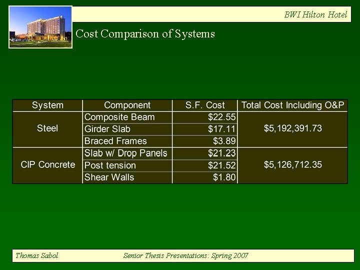 BWI Hilton Hotel Cost Comparison of Systems Thomas Sabol Senior Thesis Presentations: Spring 2007