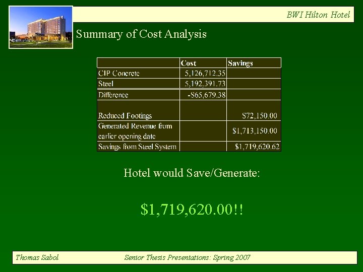 BWI Hilton Hotel Summary of Cost Analysis Hotel would Save/Generate: $1, 719, 620. 00!!