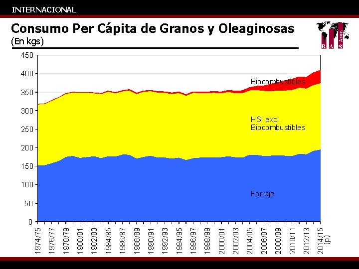 2014/15 (p) 2012/13 2010/11 2008/09 250 2006/07 400 2004/05 2002/03 2000/01 1998/99 1996/97 1994/95