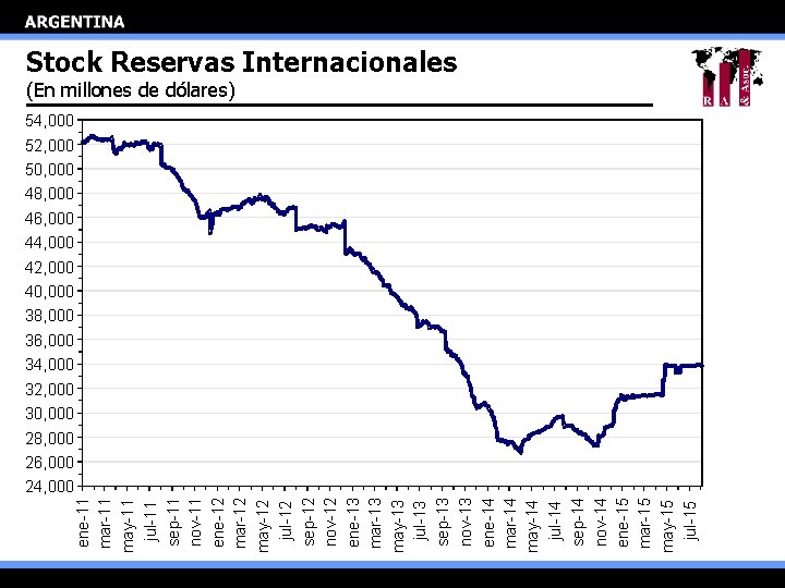 ene-11 mar-11 may-11 jul-11 sep-11 nov-11 ene-12 mar-12 may-12 jul-12 sep-12 nov-12 ene-13 mar-13