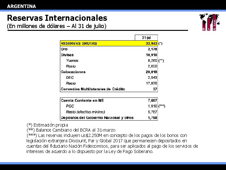 Reservas Internacionales (En millones de dólares – Al 31 de julio) (*) Estimación propia