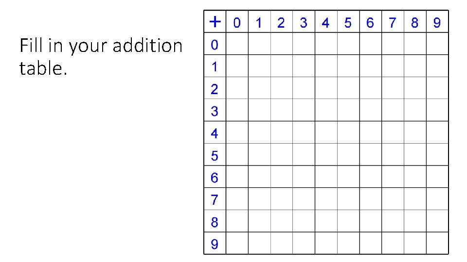 Fill in your addition table. 