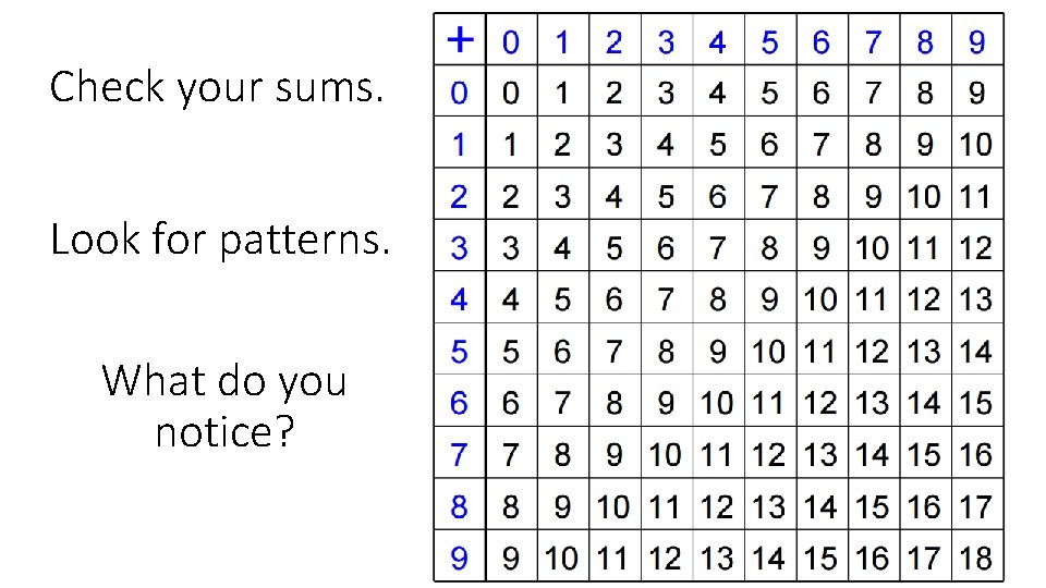 Patterns in the Addition Table MAFS 3 OA