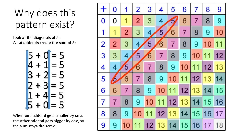 Patterns in the Addition Table MAFS 3 OA