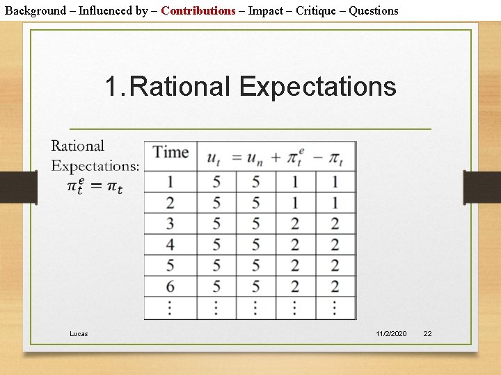 Background – Influenced by – Contributions – Impact – Critique – Questions 1. Rational