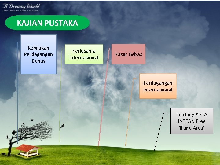 KAJIAN PUSTAKA Kebijakan Perdagangan Bebas Kerjasama Internasional Pasar Bebas Perdagangan Internasional Tentang AFTA (ASEAN