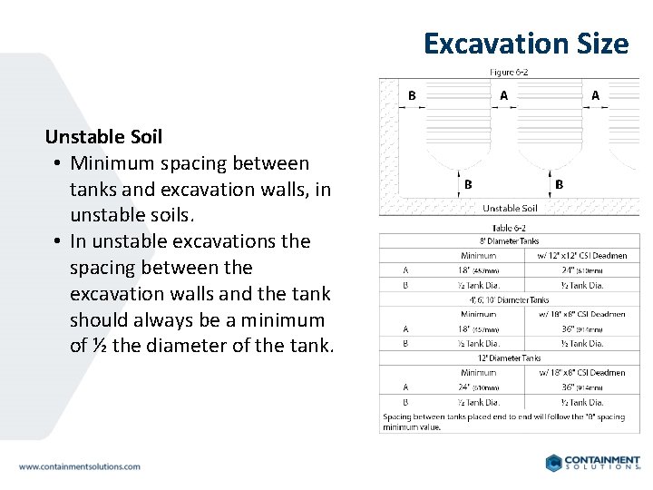 Excavation Size Unstable Soil • Minimum spacing between tanks and excavation walls, in unstable