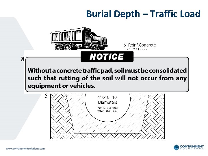 Burial Depth – Traffic Load 8. 4 For Traffic Loads: 8. 4. 3 4’-10’