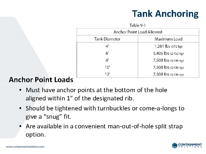 Tank Anchoring Anchor Point Loads • Must have anchor points at the bottom of