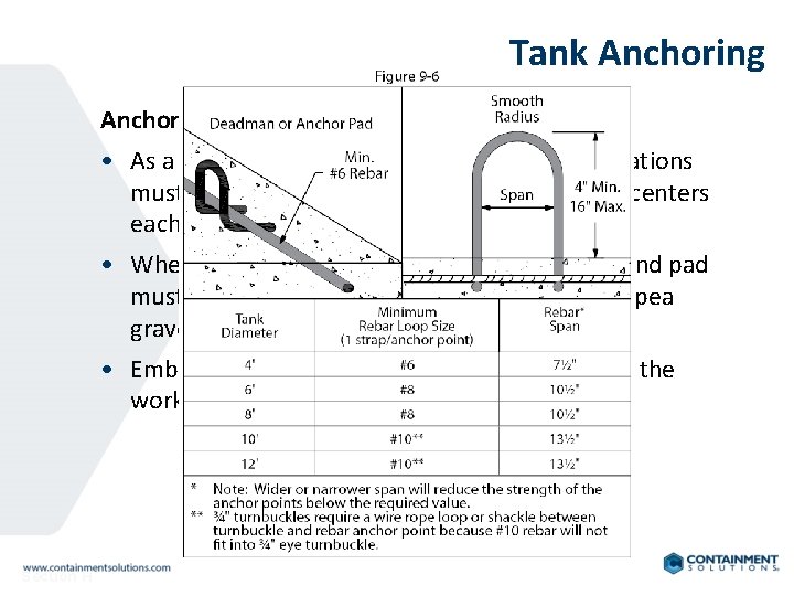 Tank Anchoring Anchor Pad: • As a minimum the anchor pad for stable excavations