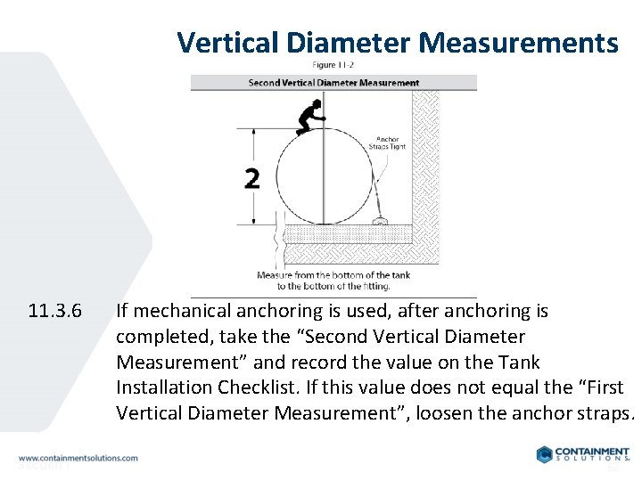 Vertical Diameter Measurements 11. 3. 6 Section I If mechanical anchoring is used, after
