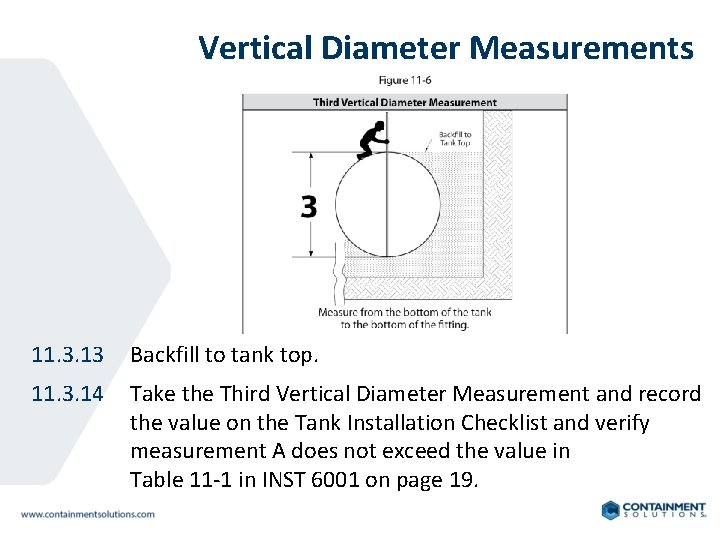 Vertical Diameter Measurements 11. 3. 13 Backfill to tank top. 11. 3. 14 Take