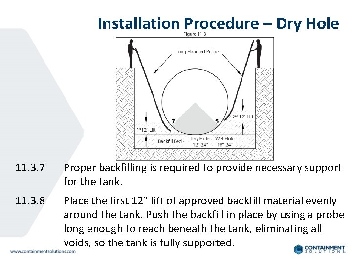 Installation Procedure – Dry Hole 11. 3. 7 Proper backfilling is required to provide