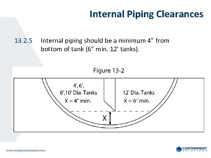 Internal Piping Clearances 13. 2. 5 Section K Internal piping should be a minimum