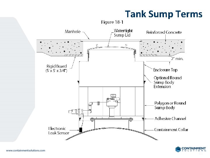 Tank Sump Terms 83 