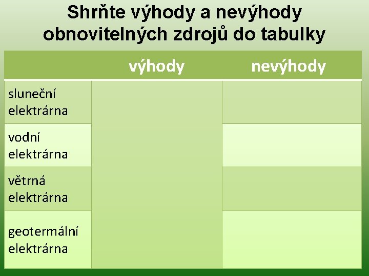 Shrňte výhody a nevýhody obnovitelných zdrojů do tabulky výhody sluneční elektrárna vodní elektrárna větrná