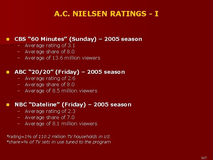 A. C. NIELSEN RATINGS - I n CBS “ 60 Minutes” (Sunday) – 2005