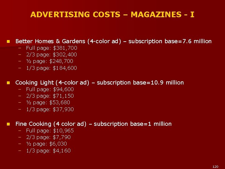 ADVERTISING COSTS – MAGAZINES - I n Better Homes & Gardens (4 -color ad)