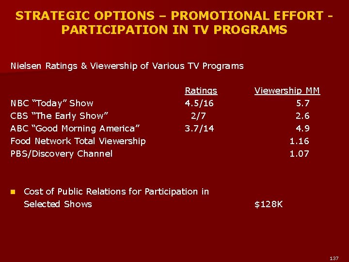 STRATEGIC OPTIONS – PROMOTIONAL EFFORT PARTICIPATION IN TV PROGRAMS Nielsen Ratings & Viewership of