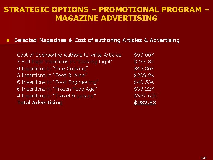STRATEGIC OPTIONS – PROMOTIONAL PROGRAM – MAGAZINE ADVERTISING n Selected Magazines & Cost of