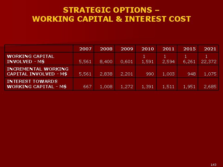 STRATEGIC OPTIONS – WORKING CAPITAL & INTEREST COST 2007 2008 2009 2010 2011 2015