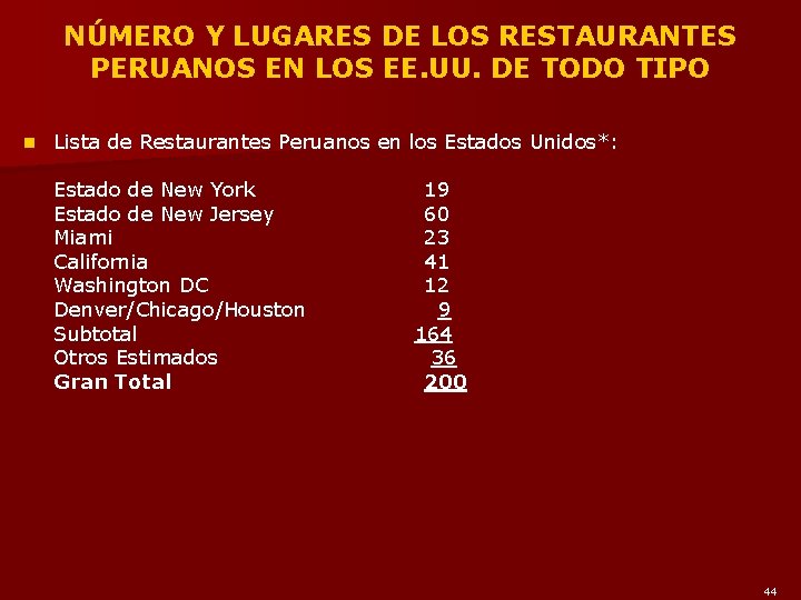 NÚMERO Y LUGARES DE LOS RESTAURANTES PERUANOS EN LOS EE. UU. DE TODO TIPO