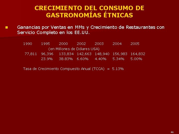 CRECIMIENTO DEL CONSUMO DE GASTRONOMÍAS ÉTNICAS n Ganancias por Ventas en MMs y Crecimiento
