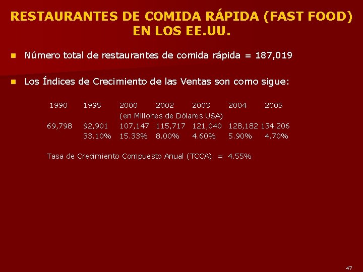 RESTAURANTES DE COMIDA RÁPIDA (FAST FOOD) EN LOS EE. UU. n Número total de