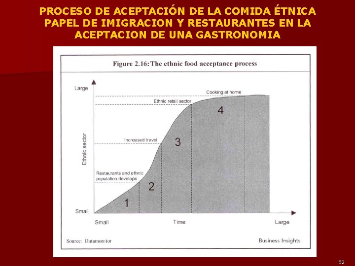 PROCESO DE ACEPTACIÓN DE LA COMIDA ÉTNICA PAPEL DE IMIGRACION Y RESTAURANTES EN LA