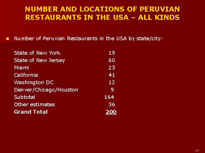 NUMBER AND LOCATIONS OF PERUVIAN RESTAURANTS IN THE USA – ALL KINDS n Number