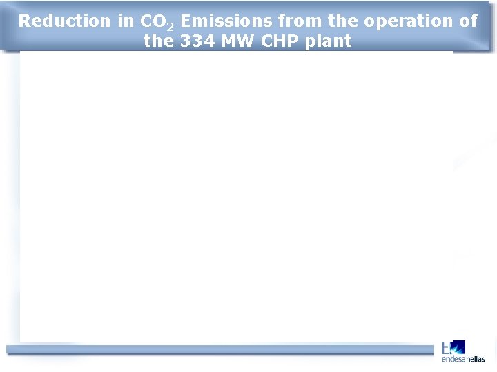 Reduction in CO 2 Emissions from the operation of the 334 MW CHP plant
