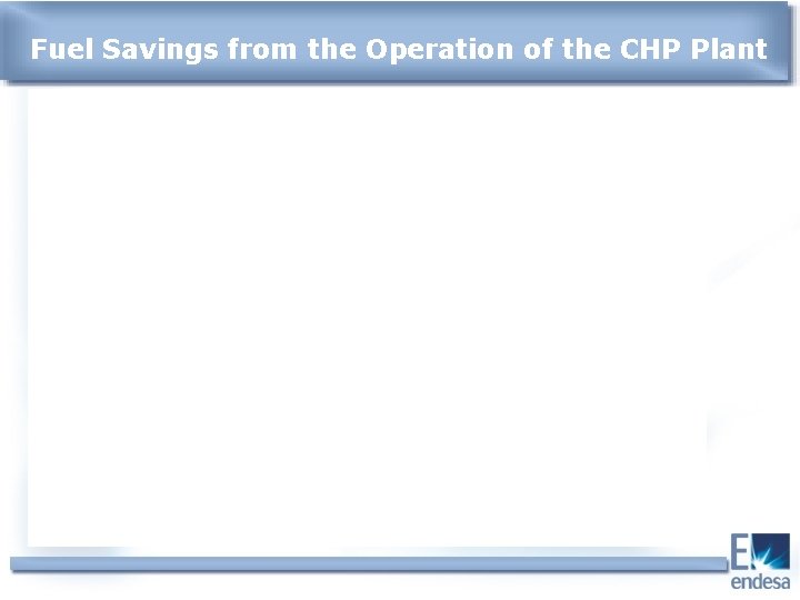 Fuel Savings from the Operation of the CHP Plant 