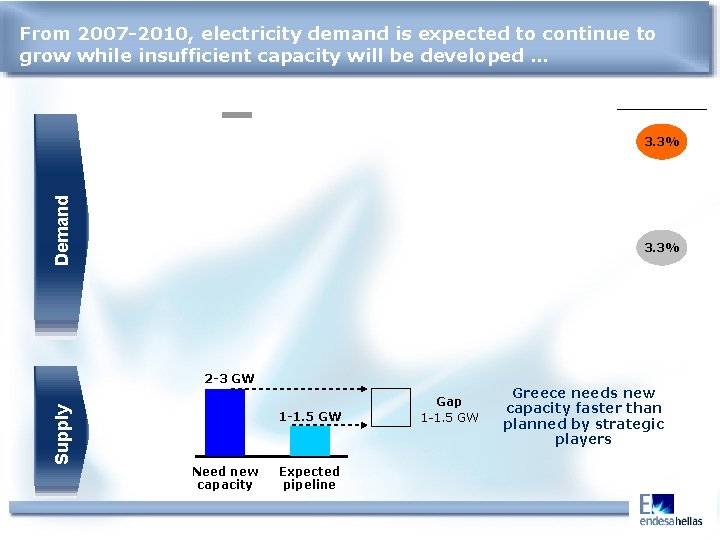 From 2007 -2010, electricity demand is expected to continue to grow while insufficient capacity