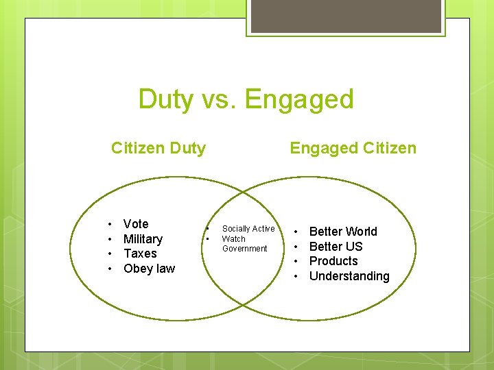 Duty vs. Engaged Citizen Duty • • Vote Military Taxes Obey law Engaged Citizen