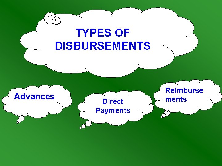 TYPES OF DISBURSEMENTS Advances Direct Payments Reimburse ments 