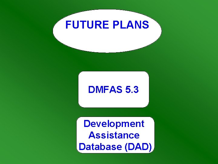 FUTURE PLANS DMFAS 5. 3 Development Assistance Database (DAD) 