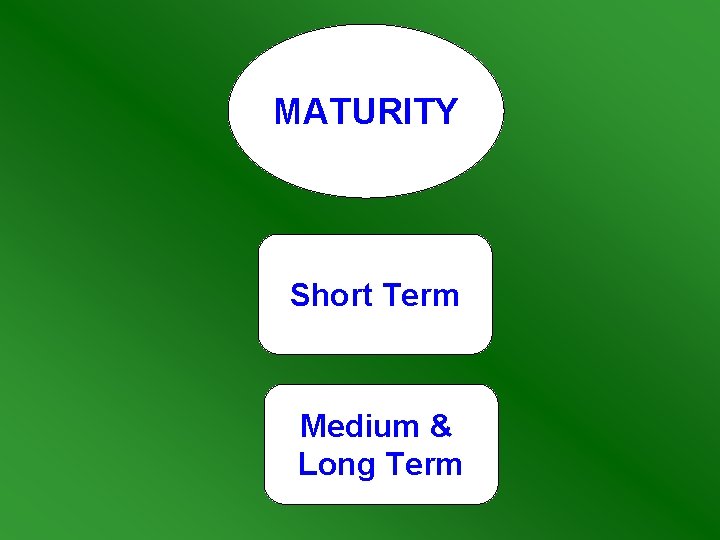 MATURITY Short Term Medium & Long Term 