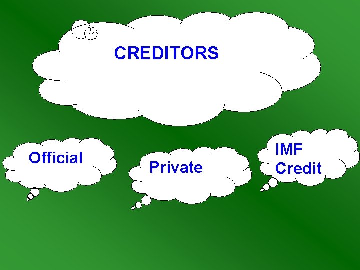 CREDITORS Official Private IMF Credit 